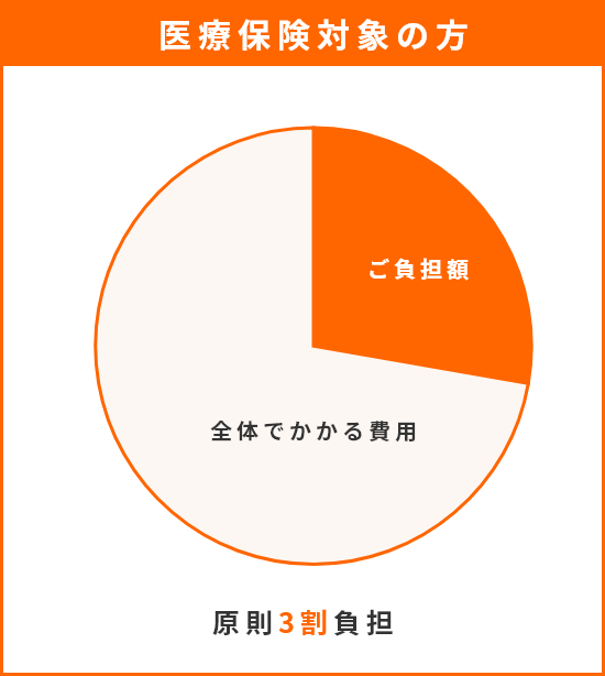 医療保険対象の方